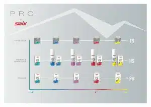 Swix HS6 Blue, -6°C/-12°C, 180g