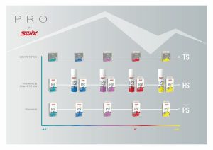 Swix HS6 Blue, -6°C/-12°C, 60g - Bilde 2