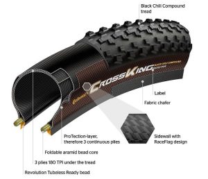 Continental Terra Speed 700 x 35C ProTec - Bilde 2
