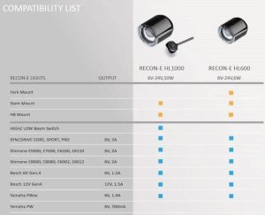 Giant Recon E HL1000 Frontlykt Elsykkel - Bilde 4