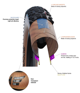 Schwalbe Racing Ray 29x2.25 Super Race - Bilde 3