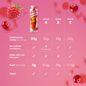 HIGH5 EnergyGel Bær 40g - Bilde 5