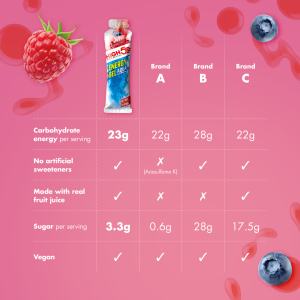 HIGH5 EnergyGel Aqua Bær 66gr - Bilde 4